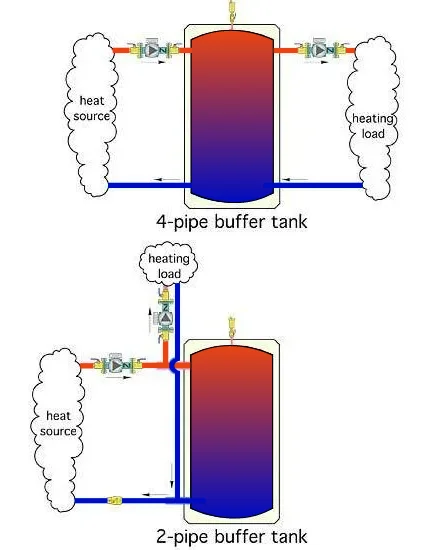 image-of-boiler-short-cycling